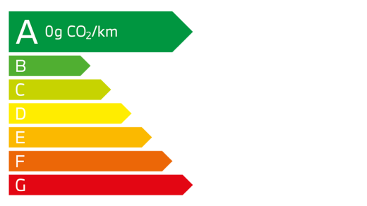 i3